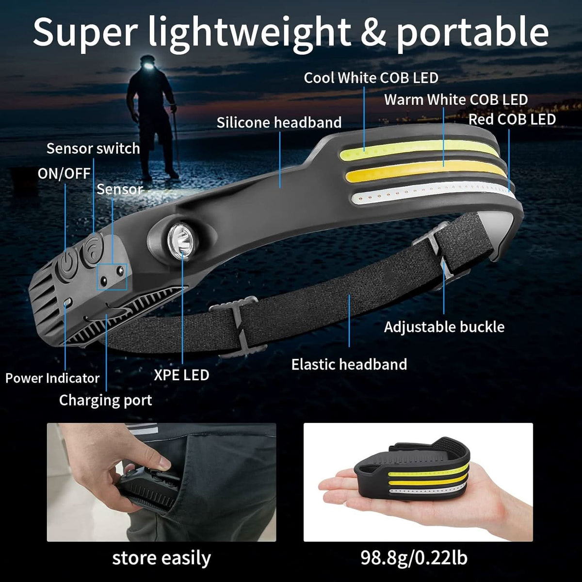 1500 Lumen Headlamp with 230 Degree Beam and Multiple Light Colors, view 4