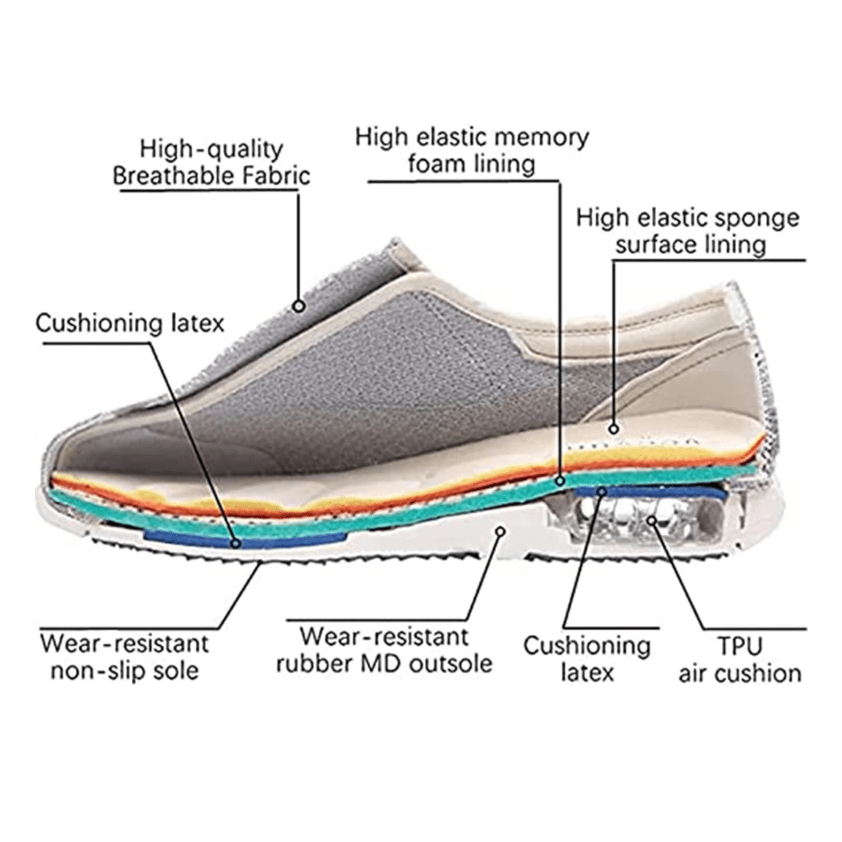 Extra Wide Slippers with Memory Foam Insole and Hook and Loop Strap, view 9