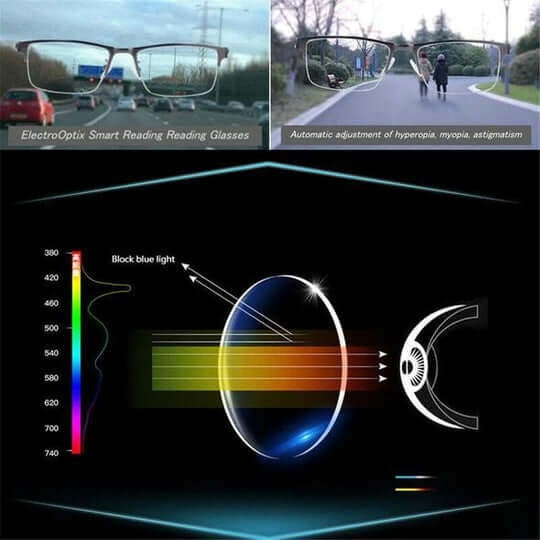 Multifocal Reading Glasses with Blue Light Filter and Metal Frame, view 6