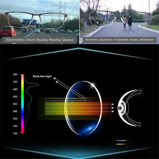 Progressive Reading Glasses with Multifocal Lenses in Seven Strengths from +1.00 to +4.00, view 6